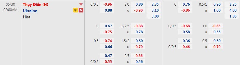 Biến động tỷ lệ kèo Thụy Điển vs Ukraina, 2h ngày 30/6 – Nhà Cái 188Bet