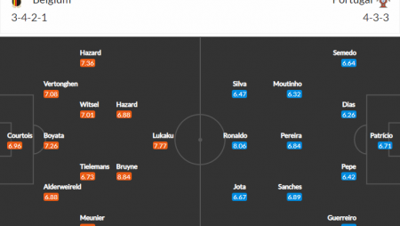 Đội hình ra sân dự kiến Bỉ vs Bồ Đào Nha (2h 28/6): Ronaldo đọ súng Lukaku – Nhà Cái 188Bet