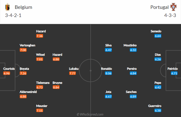 Đội hình ra sân dự kiến Bỉ vs Bồ Đào Nha (2h 28/6): Ronaldo đọ súng Lukaku – Nhà Cái 188Bet