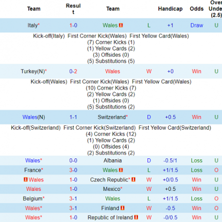 Nhận định, soi kèo Wales vs Đan Mạch, 23h ngày 26/6 – Nhà Cái 188Bet