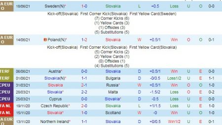 Dự đoán, soi kèo thẻ vàng Slovakia vs Tây Ban Nha, 23h ngày 23/6 – Nhà Cái 188Bet
