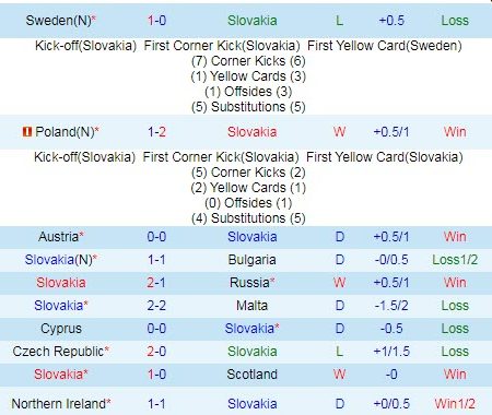 Dự đoán, soi kèo thẻ vàng Slovakia vs Tây Ban Nha, 23h ngày 23/6 – Nhà Cái 188Bet