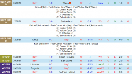 Soi kèo phạt góc Italia vs Áo, 2h ngày 27/6 – Nhà Cái 188Bet