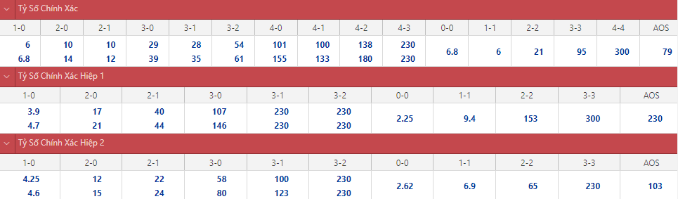 Soi bảng dự đoán tỷ số chính xác Italia vs Anh, 2h ngày 12/7 – Nhà Cái 188Bet