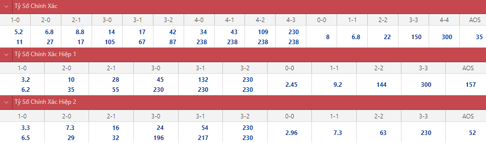 Soi bảng dự đoán tỷ số chính xác Anh vs Đan Mạch, 2h ngày 8/7 – Nhà Cái 188Bet