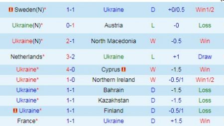 Dự đoán, soi kèo thẻ vàng Ukraina vs Anh, 2h ngày 4/7 – Nhà Cái 188Bet