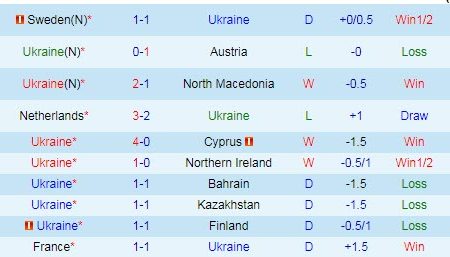 Dự đoán, soi kèo thẻ vàng Ukraina vs Anh, 2h ngày 4/7 – Nhà Cái 188Bet