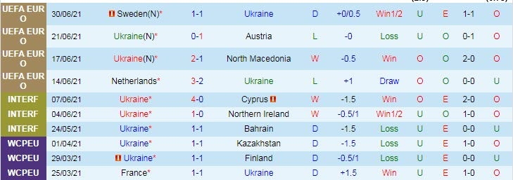 Dự đoán, soi kèo thẻ vàng Ukraina vs Anh, 2h ngày 4/7 – Nhà Cái 188Bet