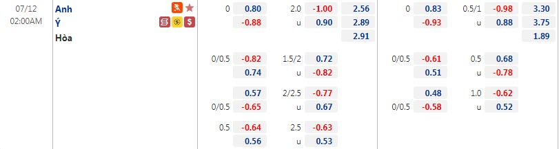 Biến động tỷ lệ kèo Italia vs Anh, 2h ngày 12/7 – Nhà Cái 188Bet