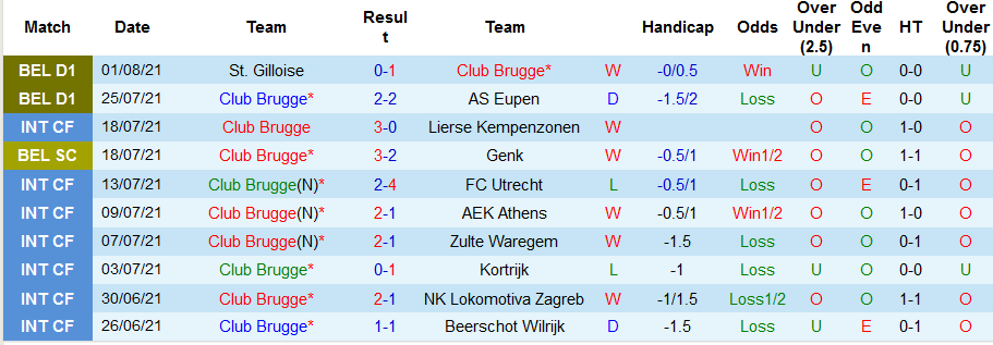 Nhận định, soi kèo Club Brugge vs Cercle Brugge, 01h45 ngày 7/8 – Nhà Cái W88