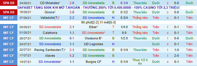 Nhận định, soi kèo Amorebieta vs Almeria, 22h ngày 29/8 - Ảnh 1