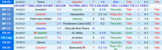 Nhận định, soi kèo Atalanta vs Bologna, 23h30 ngày 28/8 - Ảnh 2