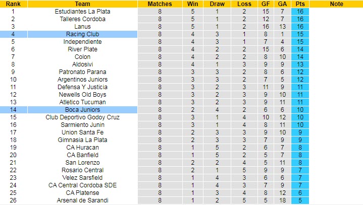 Nhận định, soi kèo Boca Juniors vs Racing Club, 6h15 ngày 30/8 - Ảnh 4