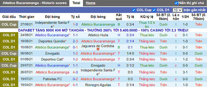 Nhận định, soi kèo Bucaramanga vs Alianza, 8h05 ngày 31/8 - Ảnh 1