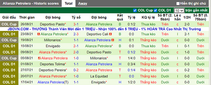 Nhận định, soi kèo Bucaramanga vs Alianza, 8h05 ngày 31/8 - Ảnh 2