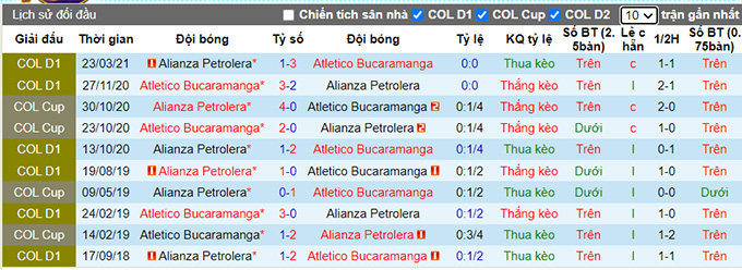 Nhận định, soi kèo Bucaramanga vs Alianza, 8h05 ngày 31/8 - Ảnh 3