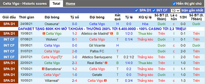 Nhận định, soi kèo Celta Vigo vs Bilbao, 22h ngày 28/8 - Ảnh 1