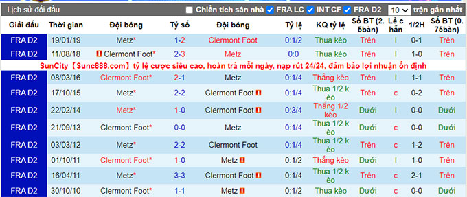 Nhận định, soi kèo Clermont vs Metz, 20h00 ngày 29/8 - Ảnh 3