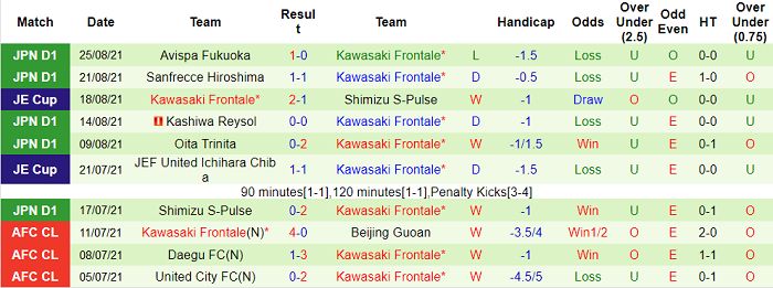 Nhận định, soi kèo Consadole Sapporo vs Kawasaki Frontale, 12h ngày 28/8 - Ảnh 2