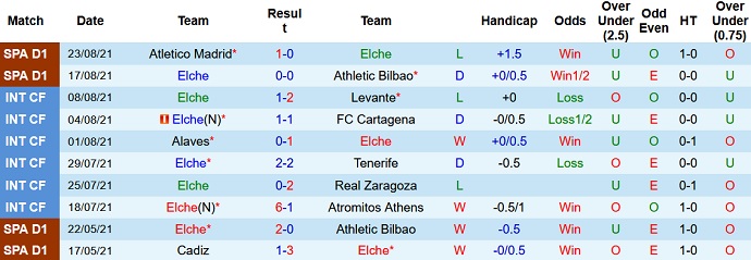 Nhận định, soi kèo Elche vs Sevilla, 0h30 ngày 29/8 - Ảnh 3