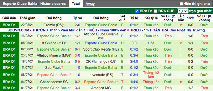 Nhận định, soi kèo Fluminense vs Bahia, 5h00 ngày 31/8 - Ảnh 2