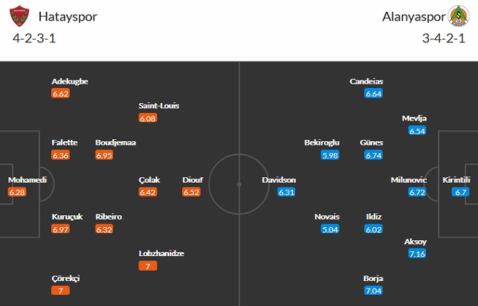 Nhận định, soi kèo Hatayspor vs Alanyaspor, 1h45 ngày 29/8 - Ảnh 2