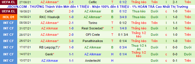 Nhận định, soi kèo Heerenveen vs AZ Alkmaar, 21h45 ngày 29/8 - Ảnh 3