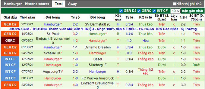 Nhận định, soi kèo Heidenheim vs Hamburger, 18h30 ngày 28/8 - Ảnh 2