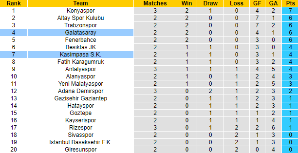 Nhận định, soi kèo Kasimpasa vs Galatasaray, 23h15 ngày 29/8 - Ảnh 5