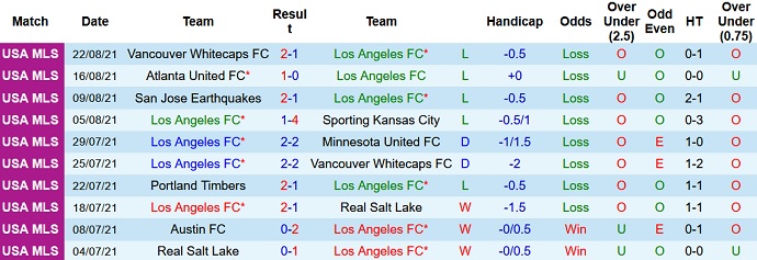 Nhận định, soi kèo Los Angeles FC vs LA Galaxy, 6h00 ngày 29/8 - Ảnh 3