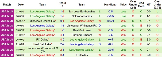 Nhận định, soi kèo Los Angeles FC vs LA Galaxy, 6h00 ngày 29/8 - Ảnh 5