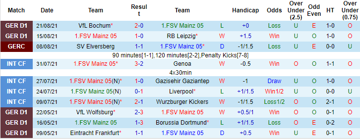 Nhận định, soi kèo Mainz vs Furth, 20h30 ngày 28/8 - Ảnh 1