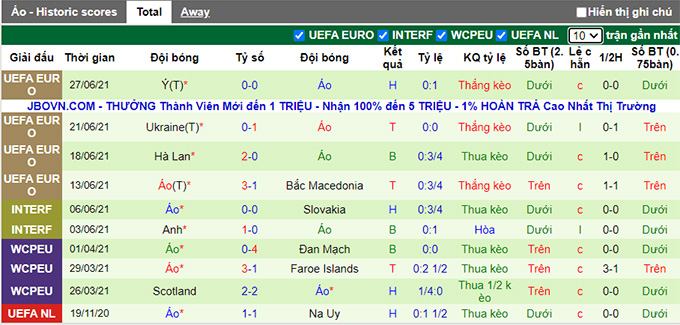 Nhận định, soi kèo Moldova vs Áo, 1h45 ngày 2/9 - Ảnh 2