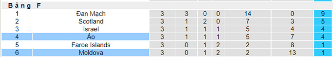 Nhận định, soi kèo Moldova vs Áo, 1h45 ngày 2/9 - Ảnh 4
