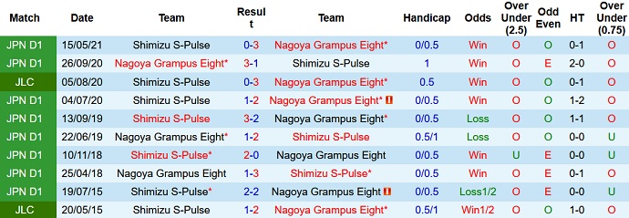 Nhận định, soi kèo Nagoya Grampus vs Shimizu S-Pulse, 16h00 ngày 29/8 - Ảnh 3