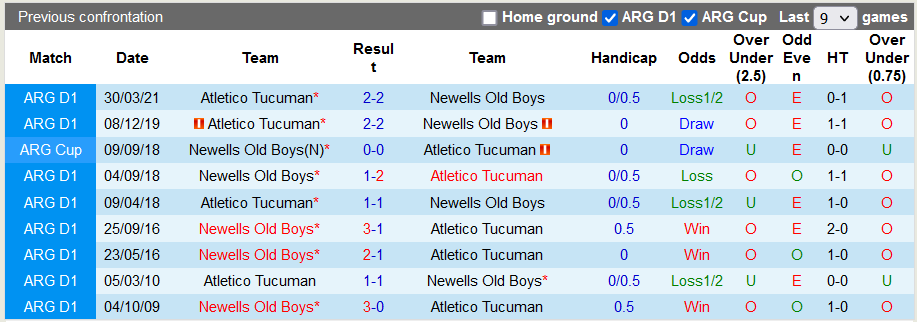 Nhận định, soi kèo Newell's Old Boys vs Tucuman, 0h30 ngày 31/8 - Ảnh 3