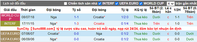 Nhận định, soi kèo Nga vs Croatia, 1h45 ngày 2/9 - Ảnh 4