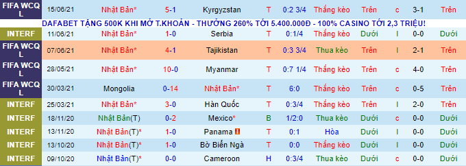 Nhận định, soi kèo Nhật Bản vs Oman, 17h10 ngày 2/9 - Ảnh 2