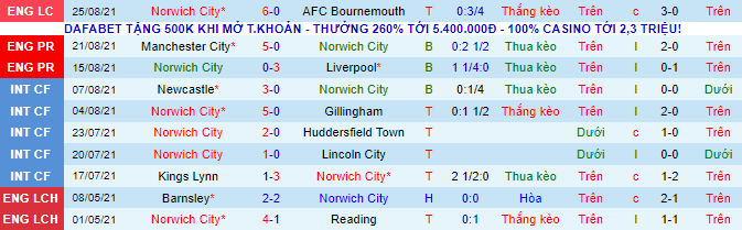 Nhận định, soi kèo Norwich vs Leicester, 21h ngày 28/8 - Ảnh 2