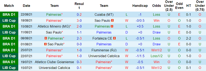 Nhận định, soi kèo Palmeiras vs Athletico PR, 7h ngày 29/8 - Ảnh 1