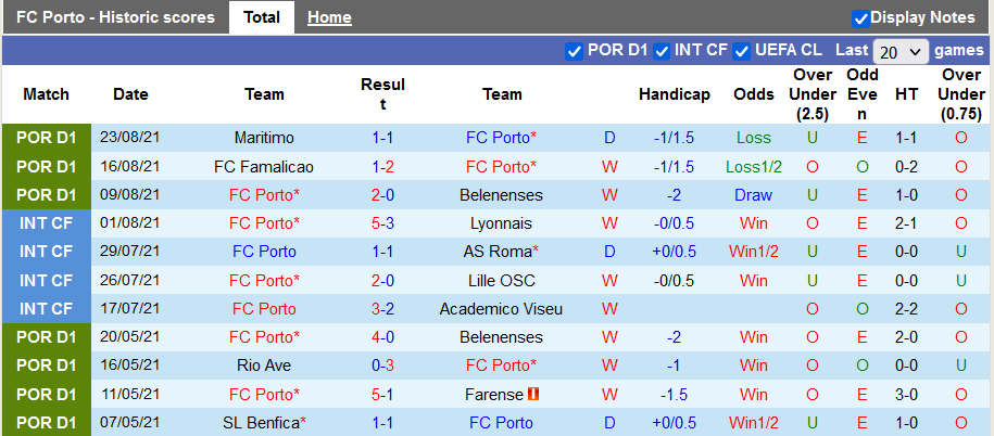 Nhận định, soi kèo Porto vs Arouca, 0h00 ngày 29/8 - Ảnh 1