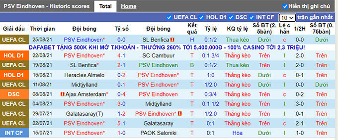 Nhận định, soi kèo PSV vs Groningen, 1h00 ngày 29/8 - Ảnh 1