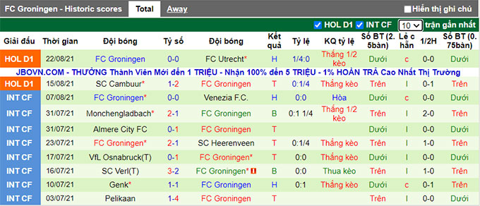 Nhận định, soi kèo PSV vs Groningen, 1h00 ngày 29/8 - Ảnh 2