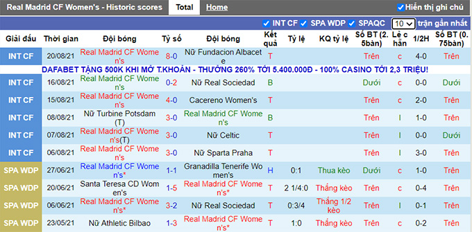 Nhận định, soi kèo Real Madrid (W) vs Man City (W), 2h00 ngày 1/9 - Ảnh 1