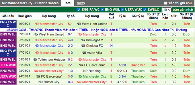 Nhận định, soi kèo Real Madrid (W) vs Man City (W), 2h00 ngày 1/9 - Ảnh 2