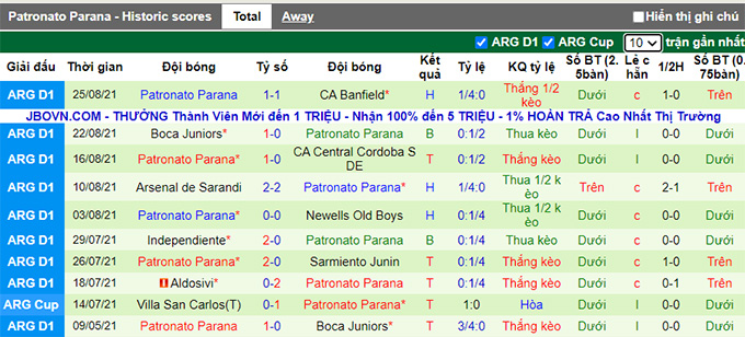 Nhận định, soi kèo San Lorenzo vs Patronato Parana, 2h45 ngày 31/8 - Ảnh 2