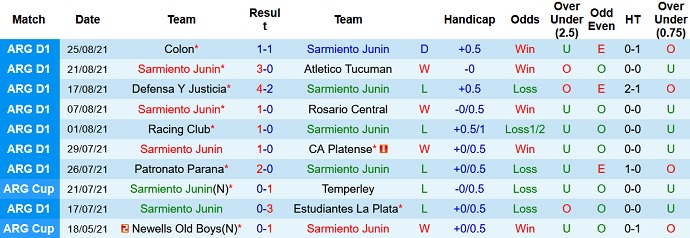 Nhận định, soi kèo Sarmiento vs River Plate, 5h00 ngày 31/8 - Ảnh 3