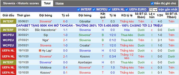 Nhận định, soi kèo Slovenia vs Slovakia, 1h45 ngày 2/9 - Ảnh 1