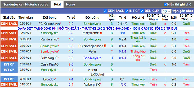 Nhận định, soi kèo SonderjyskE vs Viborg, 19h00 ngày 29/8 - Ảnh 1