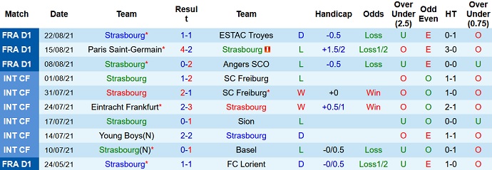 Nhận định, soi kèo Strasbourg vs Brest, 20h00 ngày 29/8 - Ảnh 3